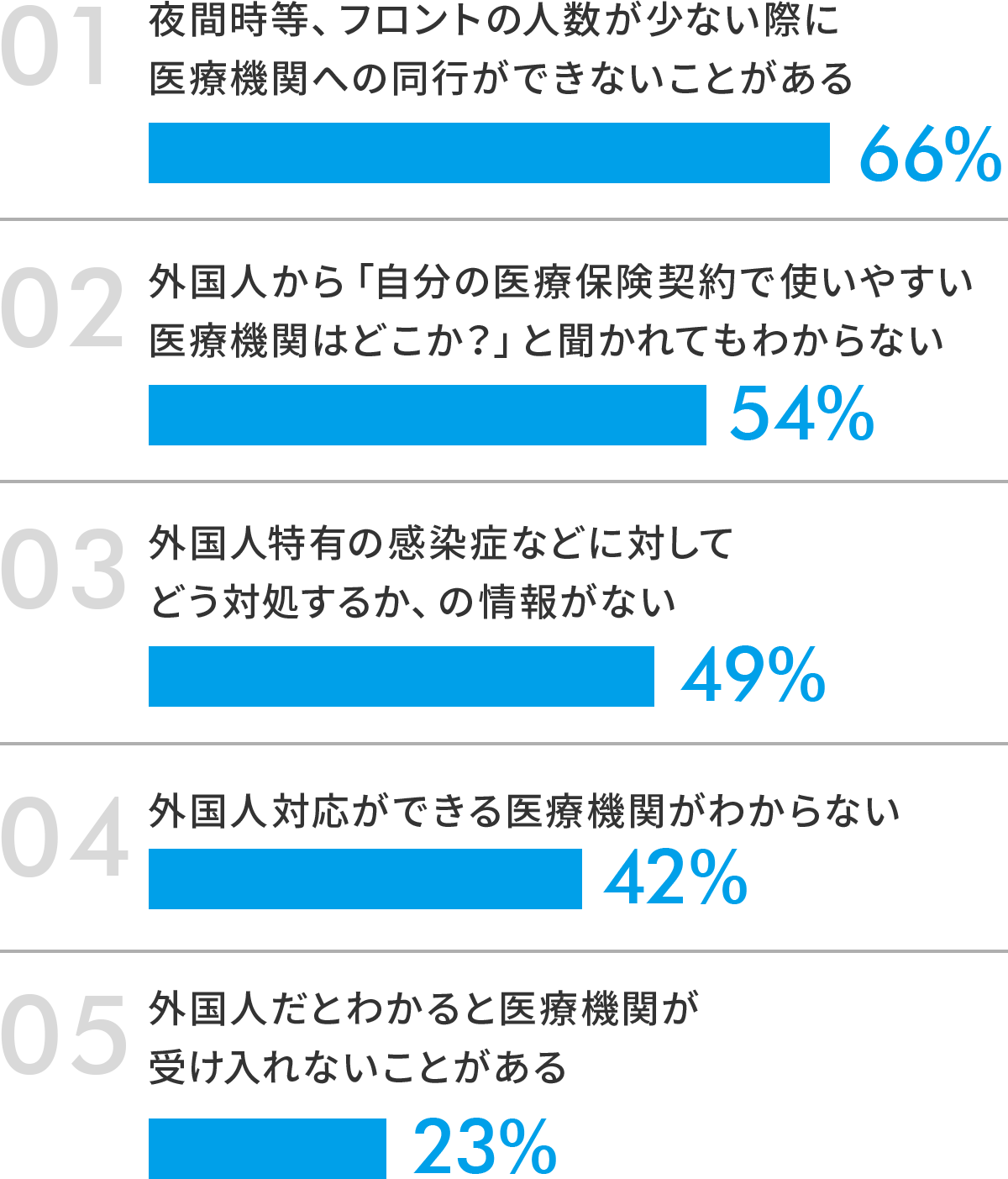 宿泊施設運営の方が抱える問題点