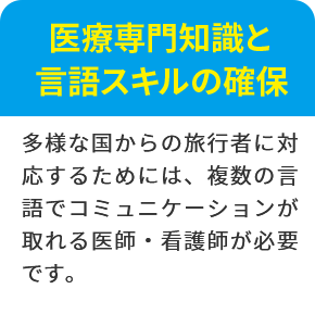 往診するにあたってこのような課題が考えられます。